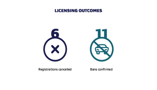 Icon showing licencing outcomes in 2024