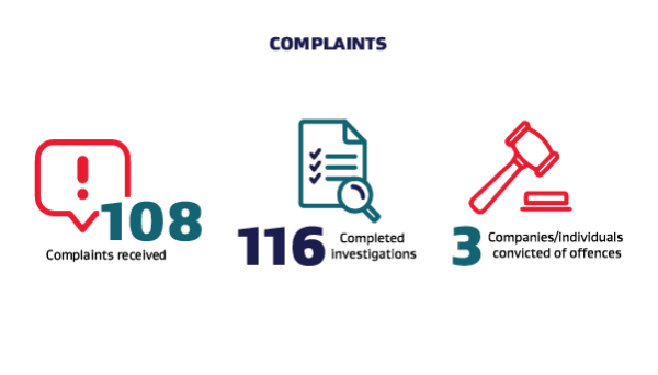 Icons showing number of complaints to MTVR