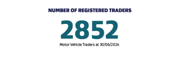 Number of registered traders - 2852